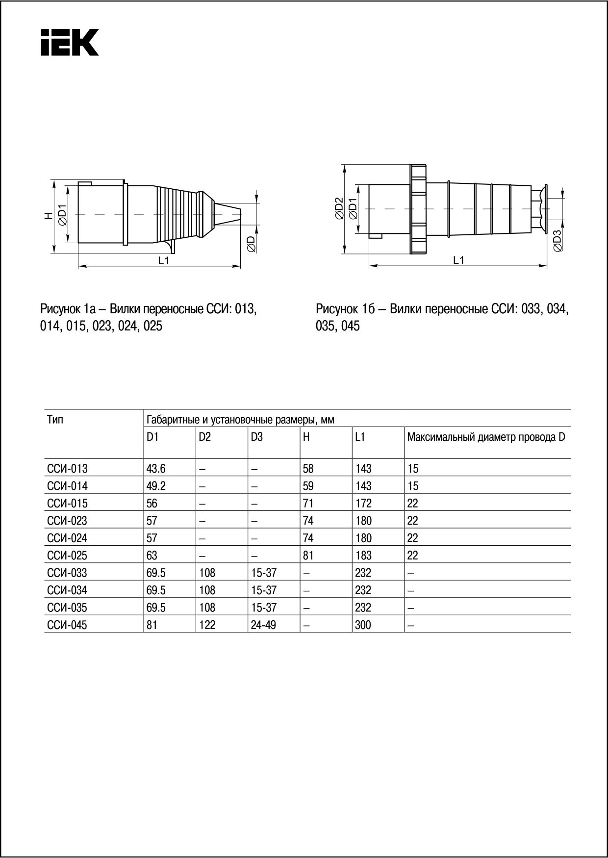 Вилка переносная ССИ-023 2P+PE 32А 200-250В IP44 IEK по цене 401 руб. в .