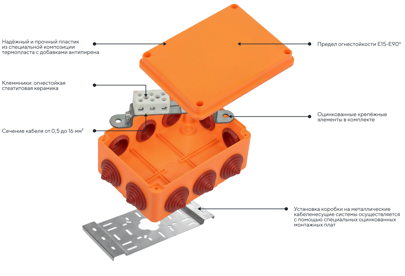 Особенности конструкции огнестойких монтажных коробок IEK