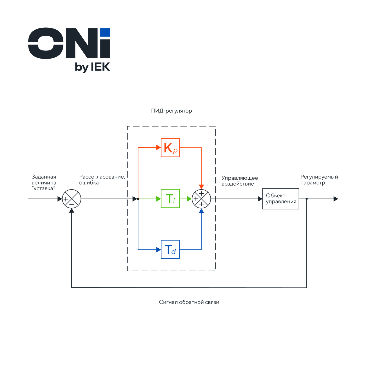 sxema_PID regulator_ONI_1020x1020px_view_2.jpg sxema_PID regulator_ONI_1020x1020px_view_2.jpg