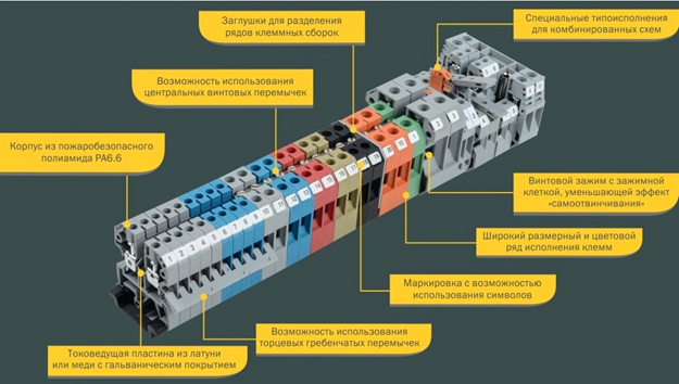 Клеммы винтовые КВИ IEK Клеммы винтовые КВИ IEK